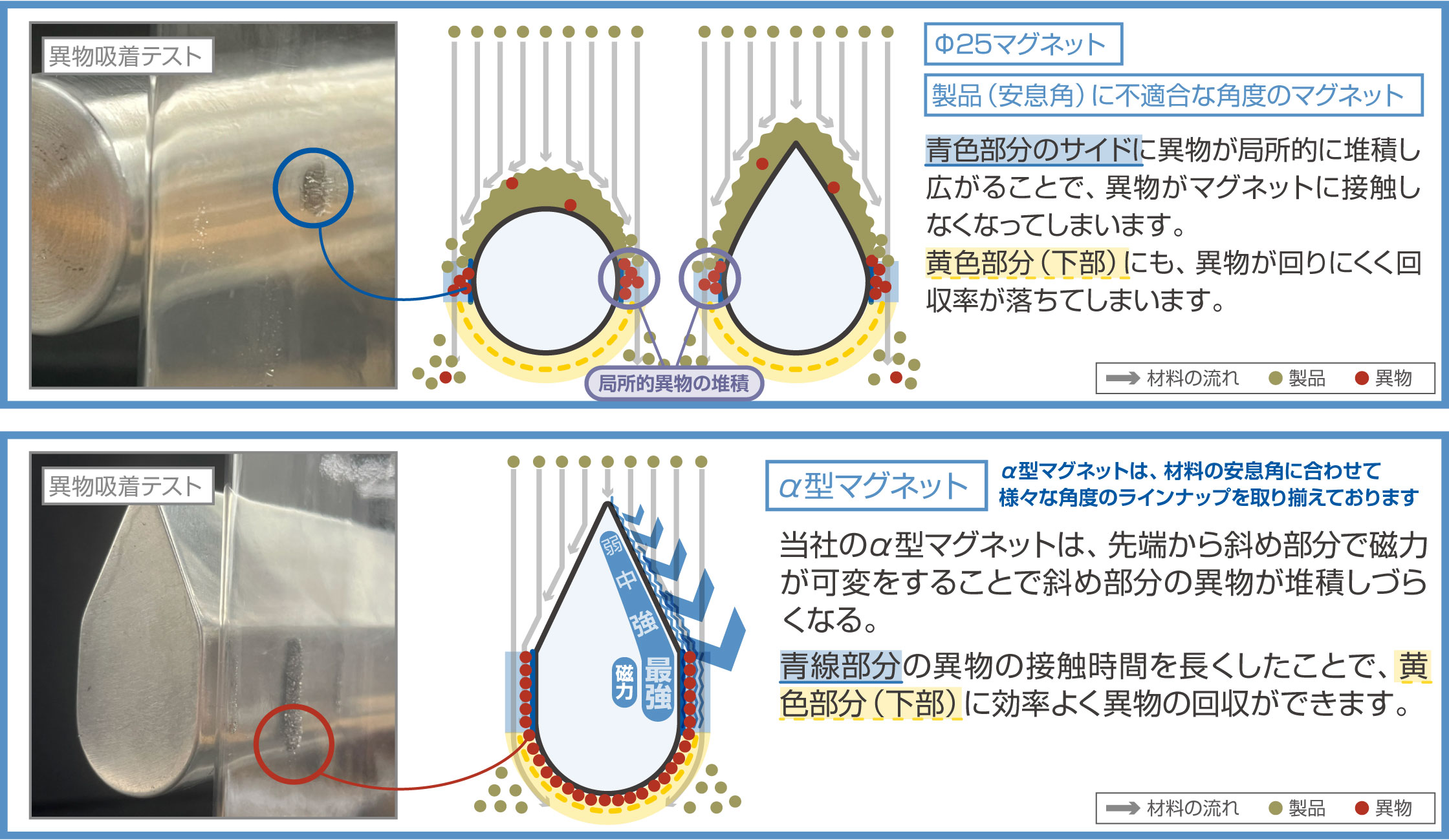 どのような形状・構造にすればいいのか