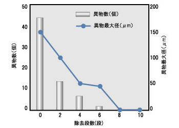 除去実績事例