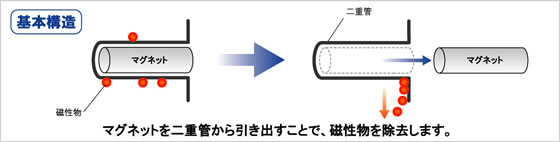 基本構造