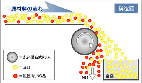 構造図